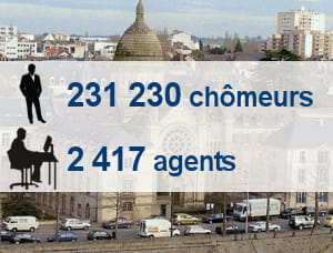 chômeurs de catégorie a, b et c en septembre 2010. tous personnels pôle emploi