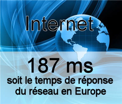 le temps de réponse du réseau en europe.