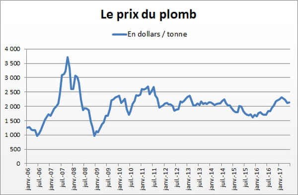 plomb