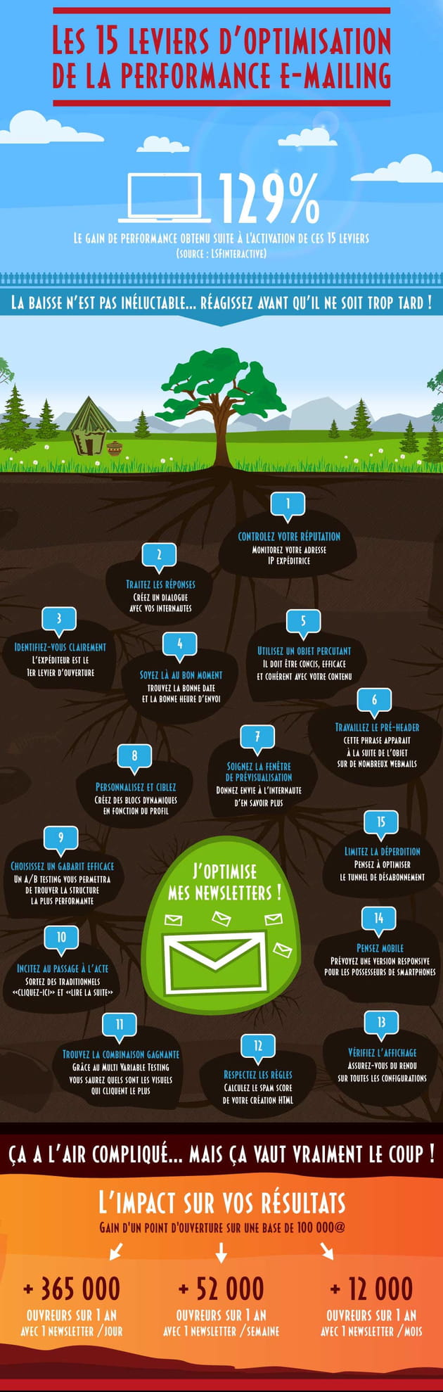 infographie lsf