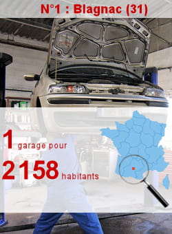 l'insee recense 10 garagistes à blagnac.