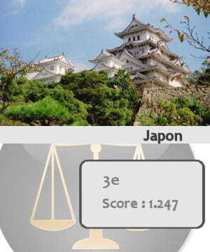 le japon est le troisième pays le plus sûr du monde.