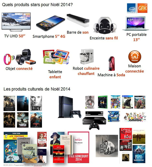 gfk produits stars