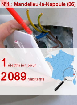 l'insee recense 10 électriciens à mandelieu-la-napoule.