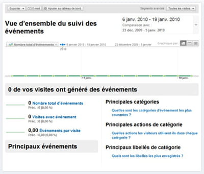 la vue de suivi des événements dans google analytics