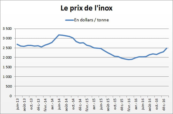 inox