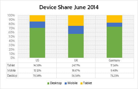 device share by country june 2014