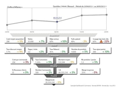 exemple de tableau de bord