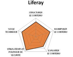 diagramme fonctionnel de liferay.