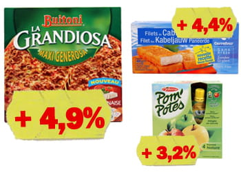 les produits qui ont subi la plus forte augmentation en octobre.