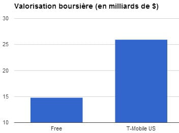 valorisation