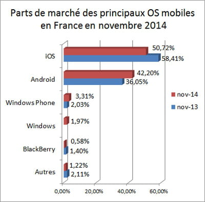 l'indicateur que nous publions repose sur les statistiques d'audience de