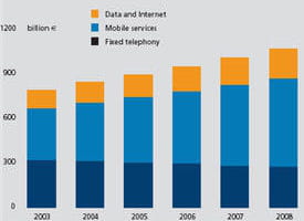 marche digiworld services telecoms