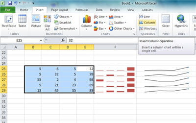 un outil on ne peut plus simple et immédiat pour un graphique de tendance