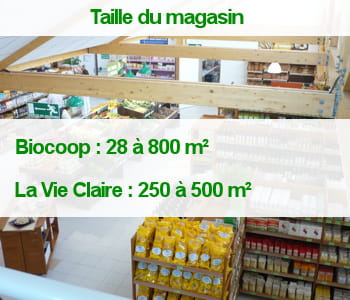 la vie claire veut disposer de surfaces d'au moins 250 m² pour offrir un maximum