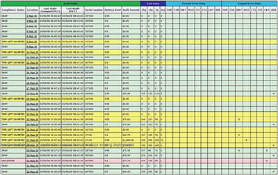 un rapport d'activité d'une journée pour 24 places de parking. en vert : elles