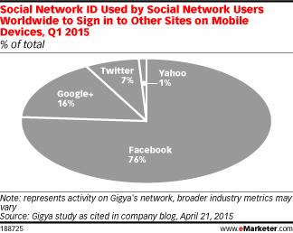 emarketer
