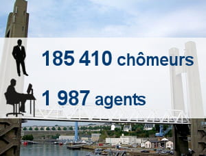 chômeurs de catégorie a, b et c en septembre 2010. tous personnels pôle emploi