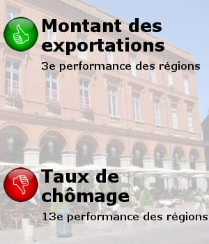 en arrière-plan, une vue de toulouse.