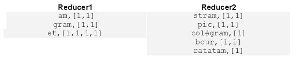 mapreduce 2