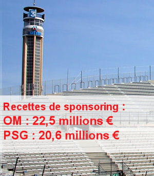 sources dncg pour la saison 2007-2008.