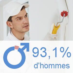 part des hommes parmi les ouvriers non qualifiés du second œuvre du bâtiment.
