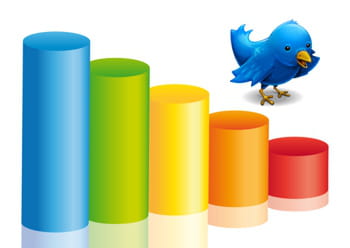 alors que l'outil d'analyse annoncé par twitter en septembre dernier est