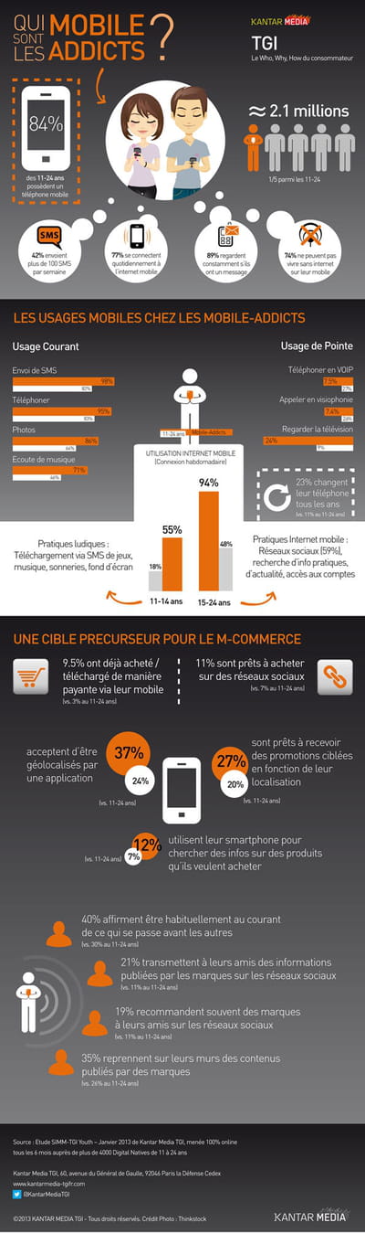 mobile addict