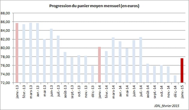 panier jan15