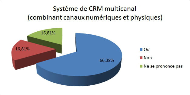 saas 1