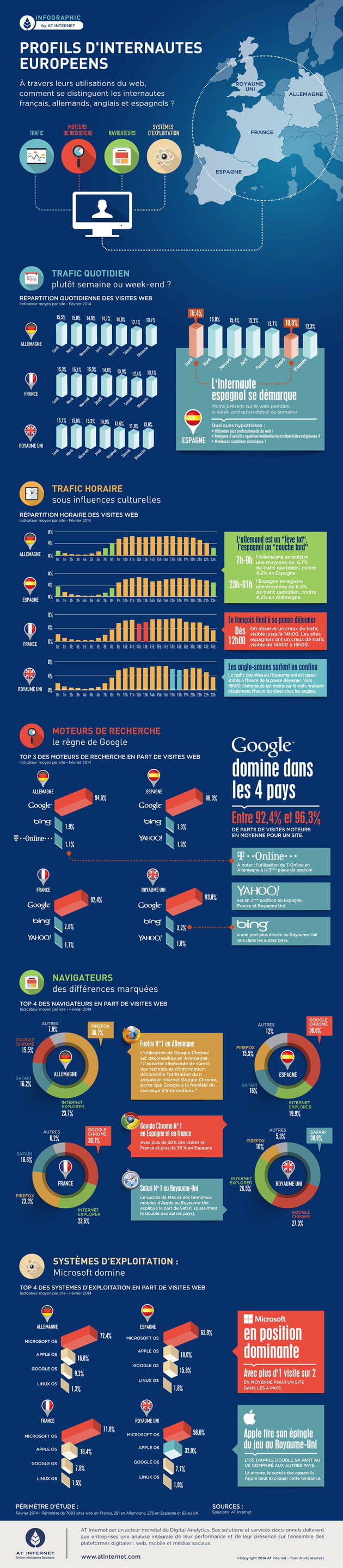 atinternet infographic