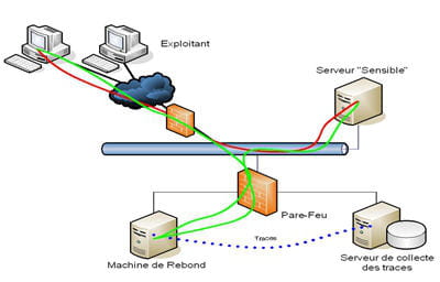 itracing400