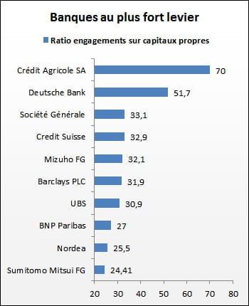 classement au 4e trimestre 2012, à retrouver dans son intégralité sur le blog de