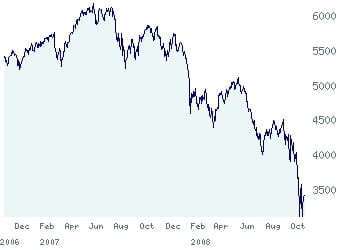 la cac 40 depuis deux ans.