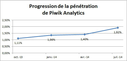 piwik