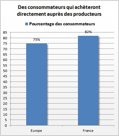 chiffres de l'observatoire cetelem 2013.
