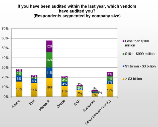 audit 2