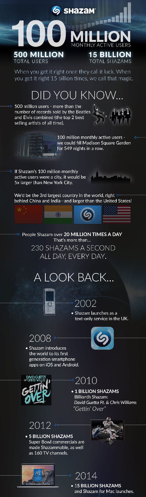 shazam