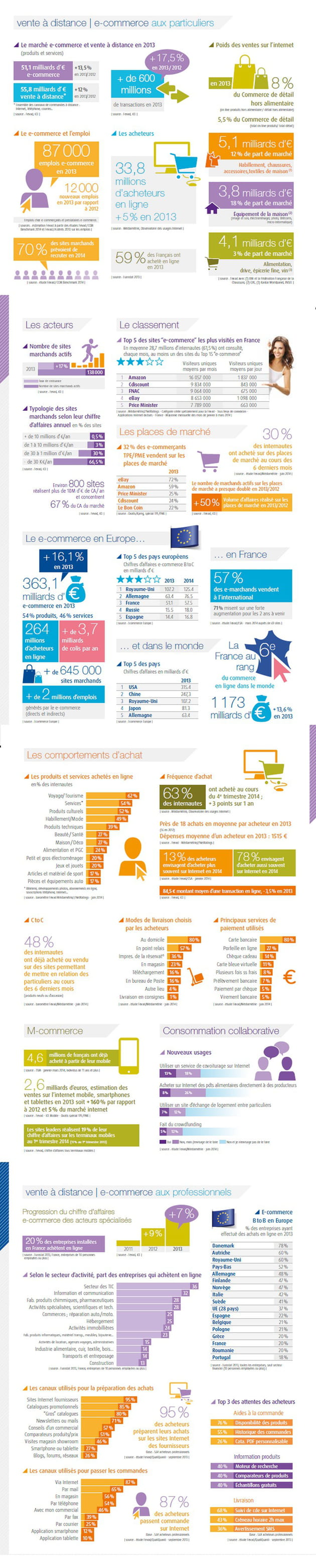cartographie ecommerce fevad 2014