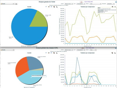 capture d'écran de la solution 'cloud' de filtrage de sécurité web et mail de