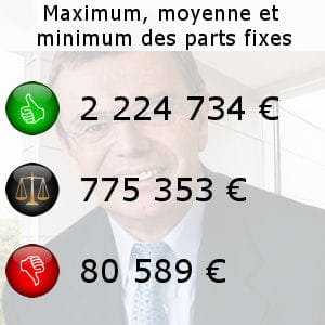 les parts fixes peuvent dépasser 2 millions d'euros.