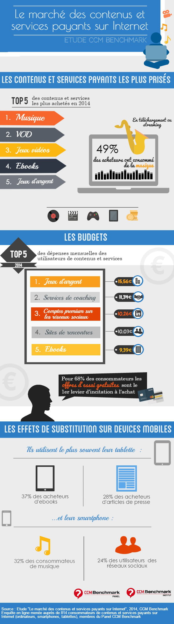contenus payants