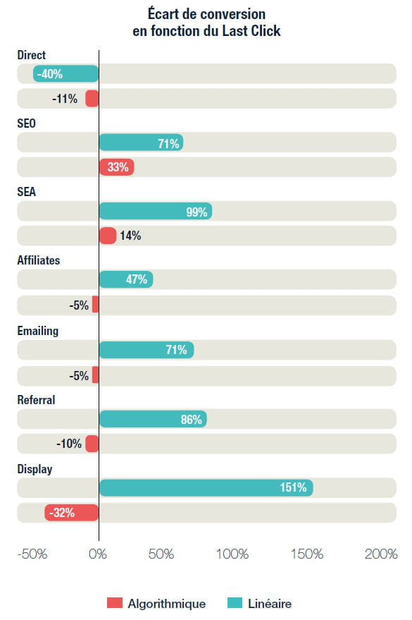 attribution esv