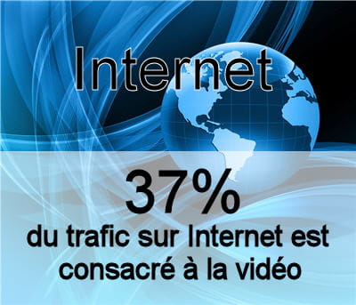 la part de la vidéo dans la bande passante d'internet.