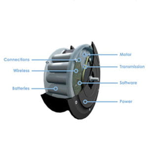 par un système intégré de batterie, la roue d'ez-wheel est adaptable sur tous