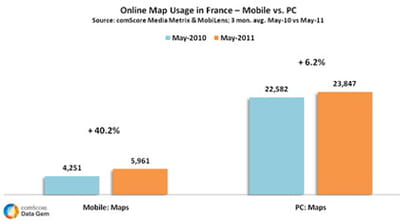 comscore