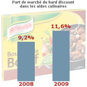 aides culinaires
