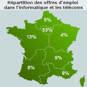 chiffres du premier trimestre 2010.