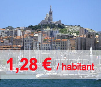 ces dépenses sont en baisse de 6,73% sur un an.