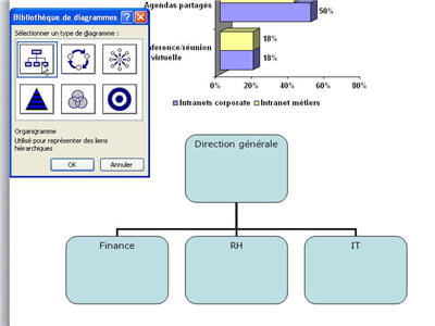 il est enfin possible d'insérer des graphiques un peu évolués dans word.